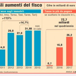 Ma 200 euro per le bollette ogni due mesi bastano? : Forum