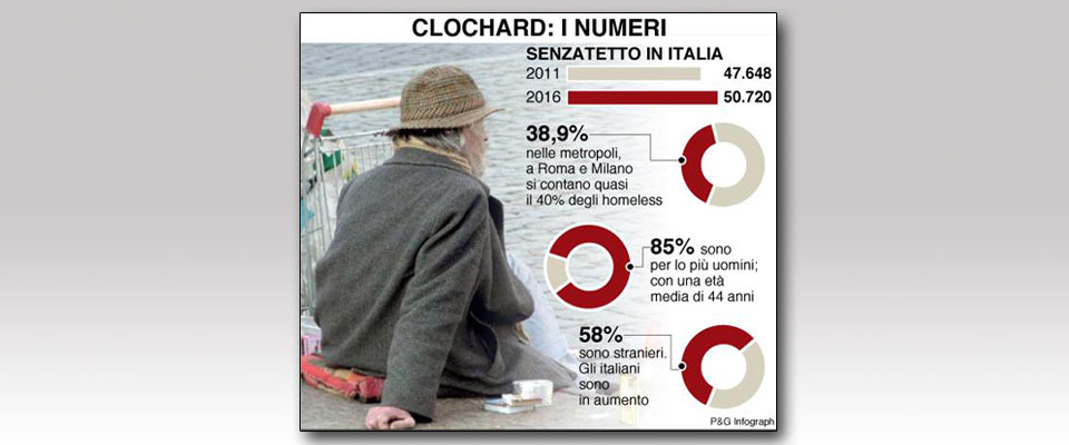 Roma: incendio a Ponte Sublicio, muore carbonizzato un clochard dell’Est Europa