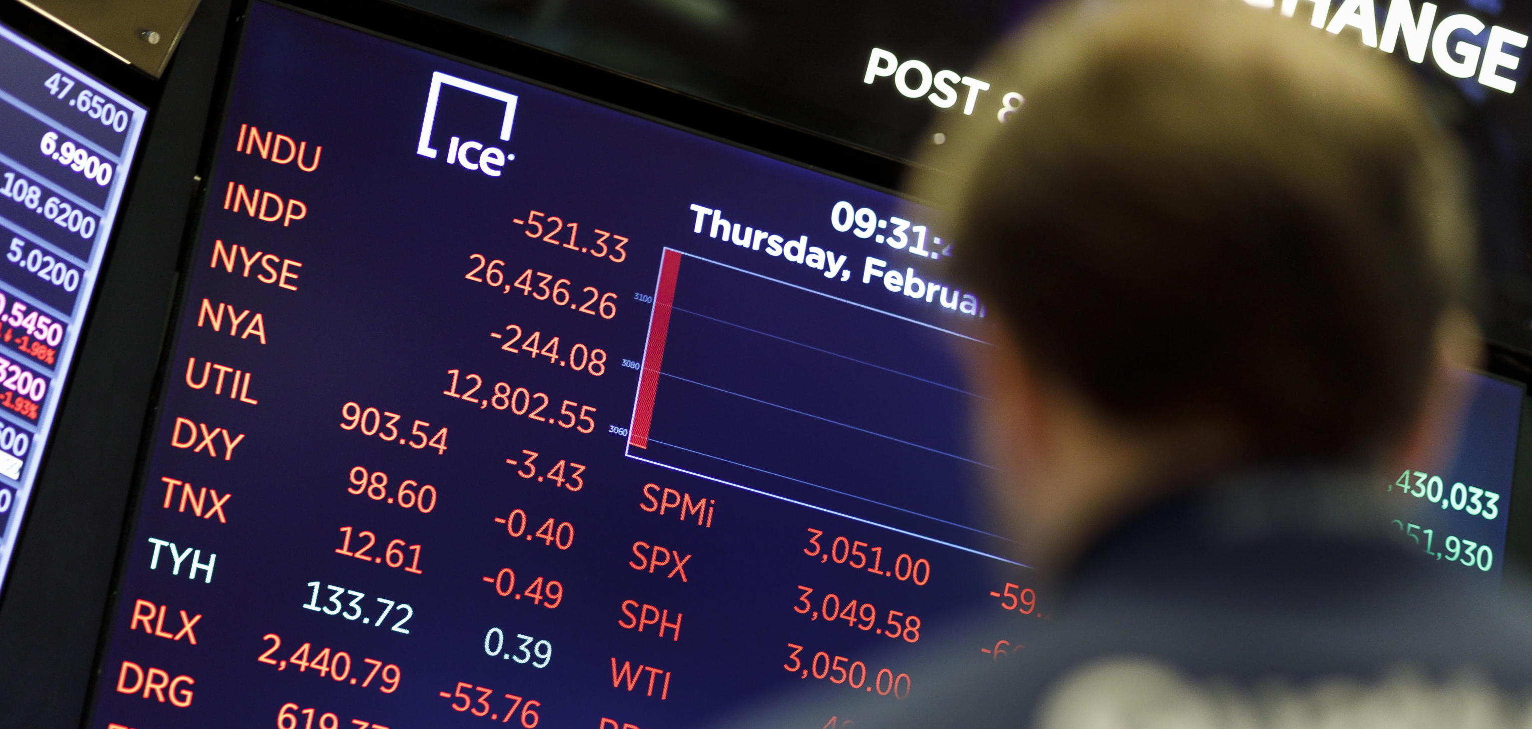 epa08252501 A trader looks at a screen showing the Dow Jones industrial average on the floor of the New York Stock Exchange in New York, New York, USA, on 27 February 2020. Stocks around the world are broadly lower as investors are reportedly reacting to news that the coronavirus is spreading to more countries and the Dow Jones industrial average opened down over 500 points.  EPA/JUSTIN LANE