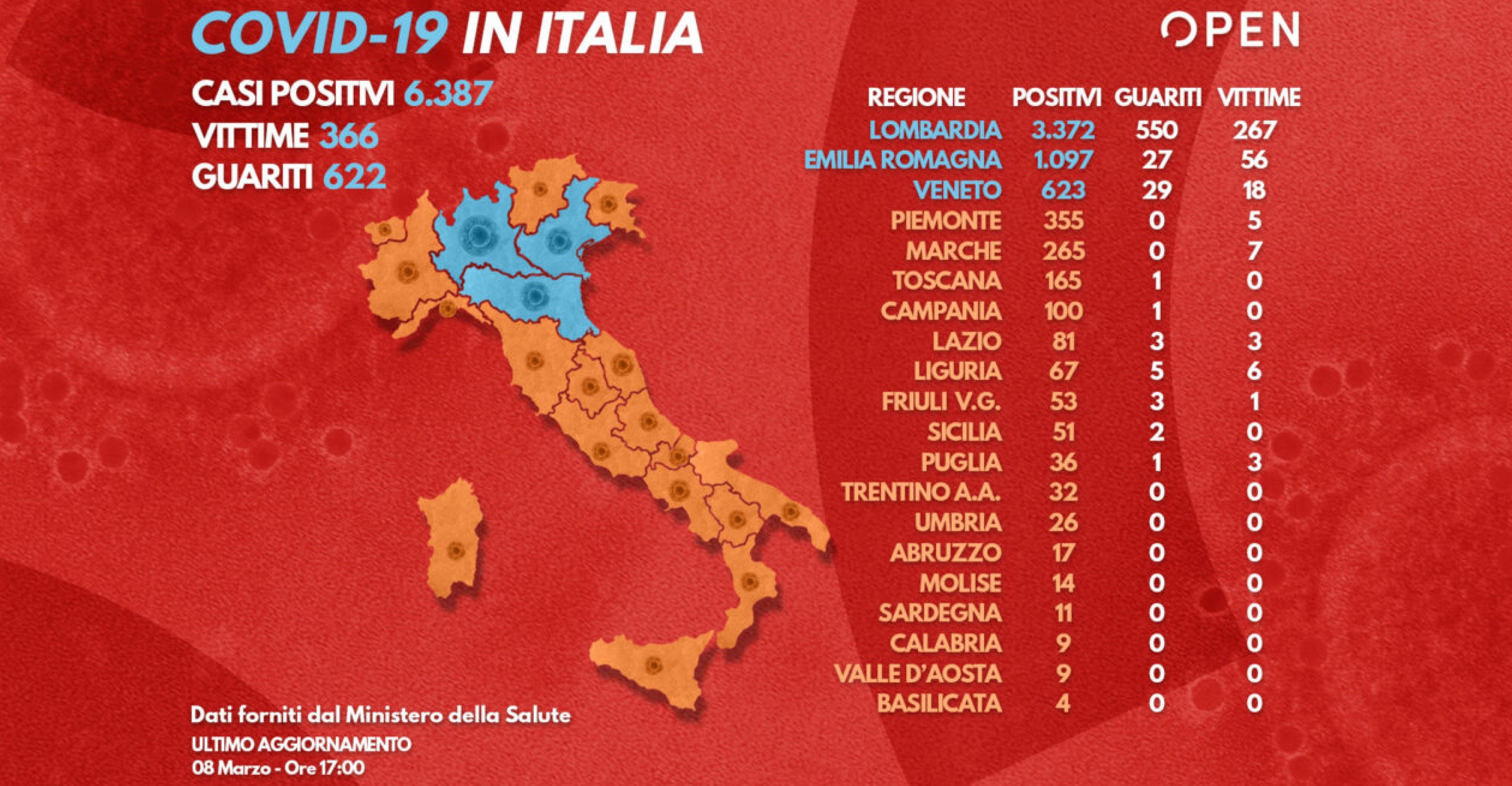 La tabella riassuntiva dellla situazione del Coronavirus in Italia fornita dalla protezione civile all’8 marzo 2020. ANSA