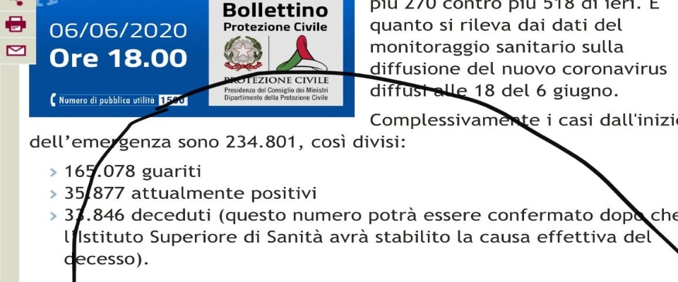 Sono morti di Covid o di freddo? Numeri a sorpresa dal ministero della salute