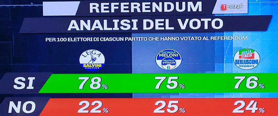 Referendum