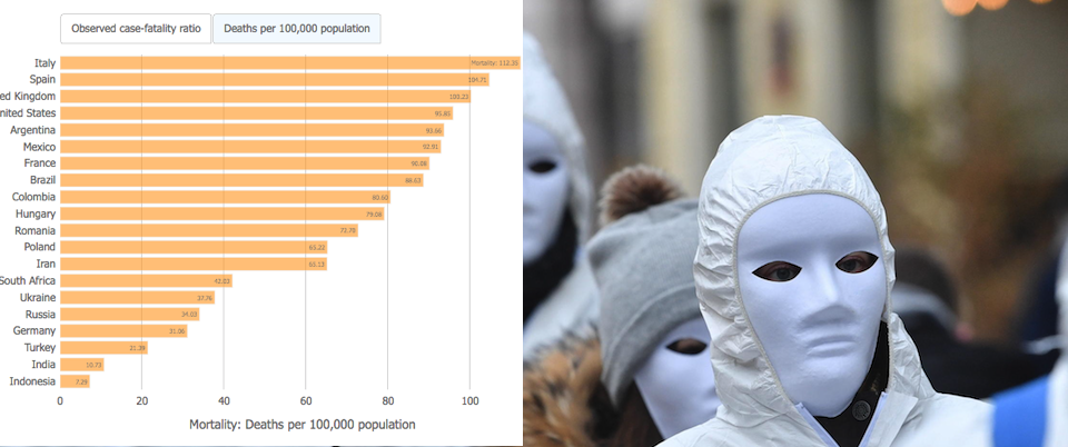 Italia prima al mondo per morti da Covid. La classifica mondiale completa della Johns Hopkins University