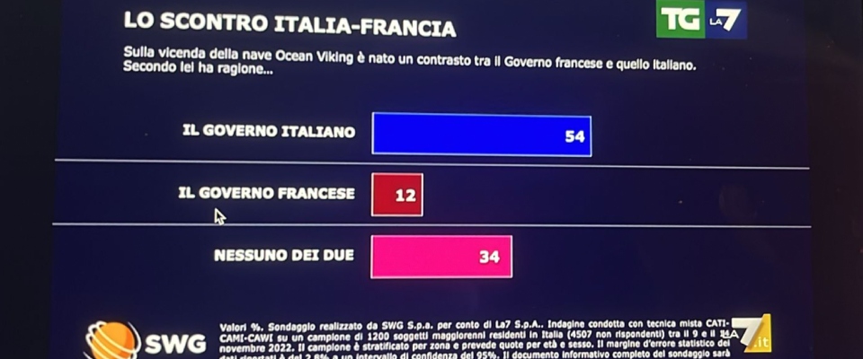 braccio di ferro con la Francia