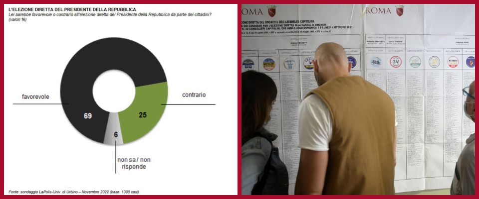 presidenzialismo, sondaggio