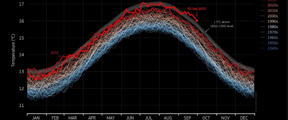 Clima, Enea: le ondate di calore e le anomalie termiche saranno la normalità per anni