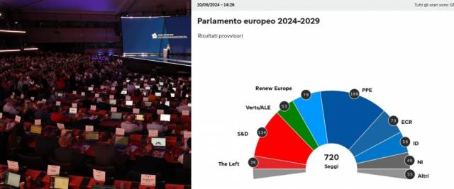 eletti parlamentari 76 Strasburgo