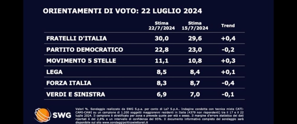 Rai informazione 