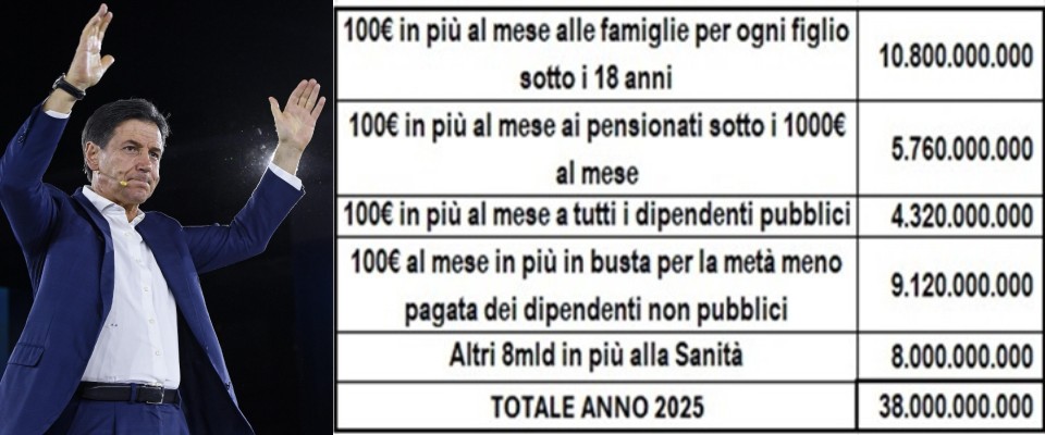 superbonus 38 miliardi