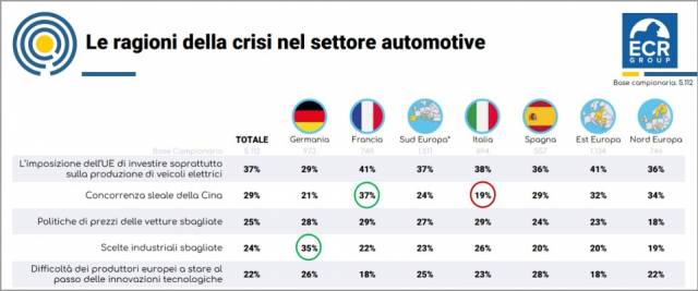 auto crisi ue