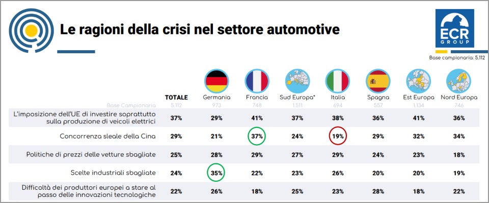 auto crisi ue