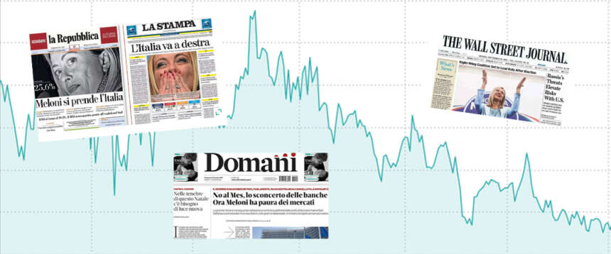 Meloni festeggia lo spread sotto i 100 punti, minimo storico. Ma la destra non doveva spaventare i mercati?